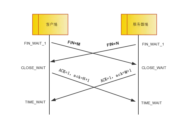 同时挥手