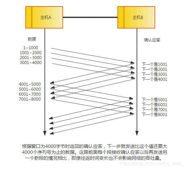 窗口控制