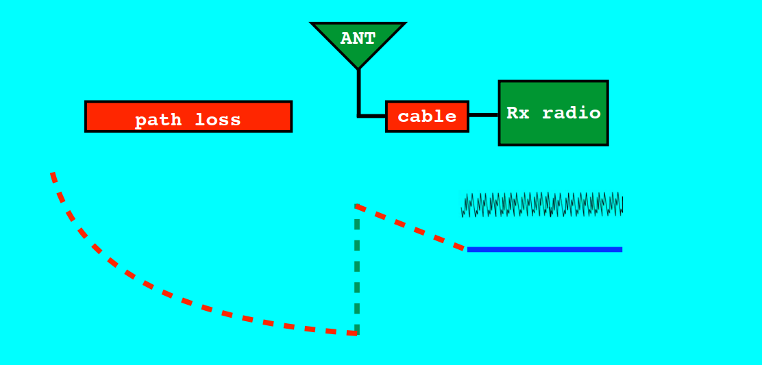 wireless-rssi-and-snr-rssi-snr-csdn