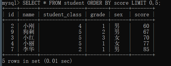 MySQL数据库基础 数据查询语言DQL（三） 分组查询，limit限制，SELECT语句执行顺序wayneleelwc的博客-