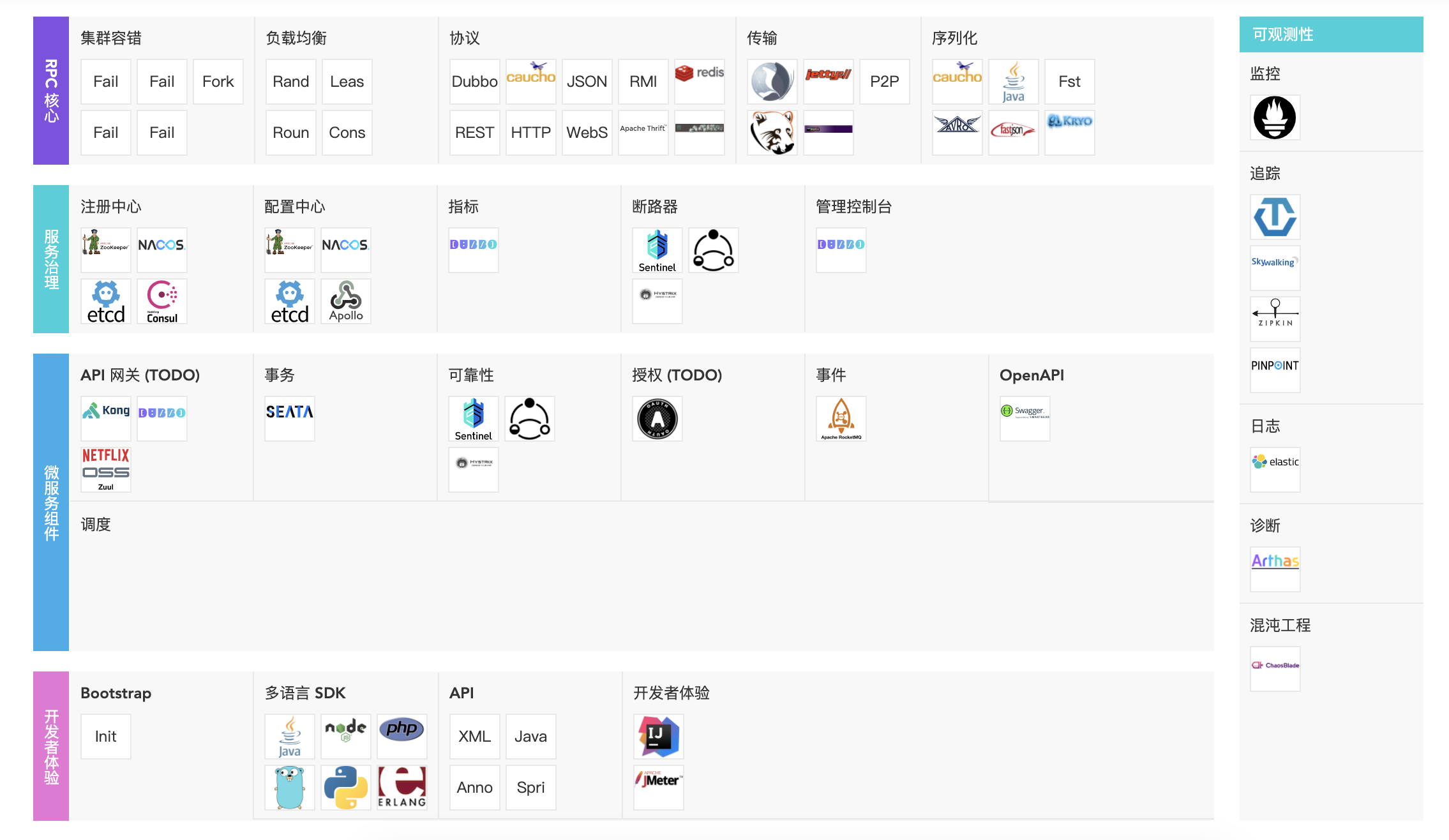 Dubbo进阶（十五）：Dubbo总结程铭程铭你快成名的博客-