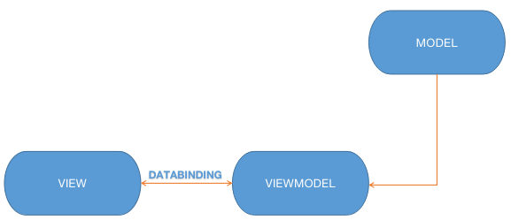 Java程序员入门Vue基础（一）codegeekgao-