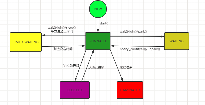 【并发编程系列1】Thread生命周期及interrupted()作用分析zwx900102的博客-