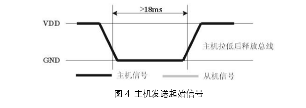 初次接触DHT11温度传感器Ginger的博客-