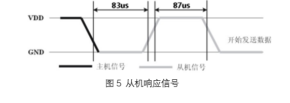 初次接触DHT11温度传感器Ginger的博客-
