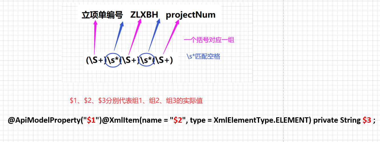 【实用小技巧】---  Sublime + 正则表达式快速构建domain类nrsc-