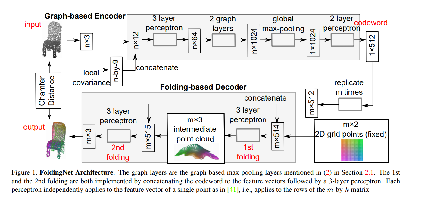 CVPR2020 3D点云相关论文思想和方法总结小执着的博客-point cloud completion和upsample