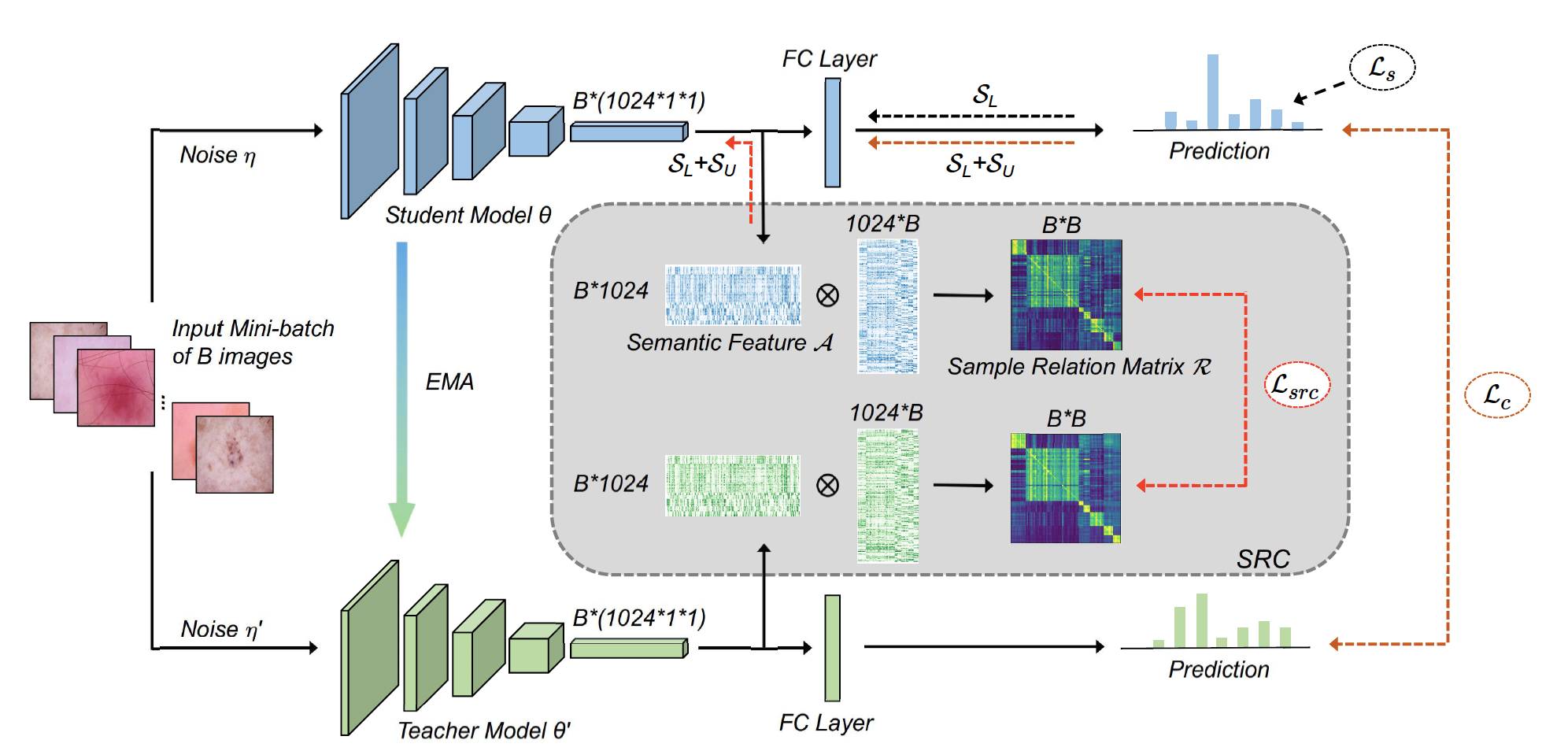 浅析 Semi-Supervised Learning 中的 Consistency 问题_towards Realistic Long ...