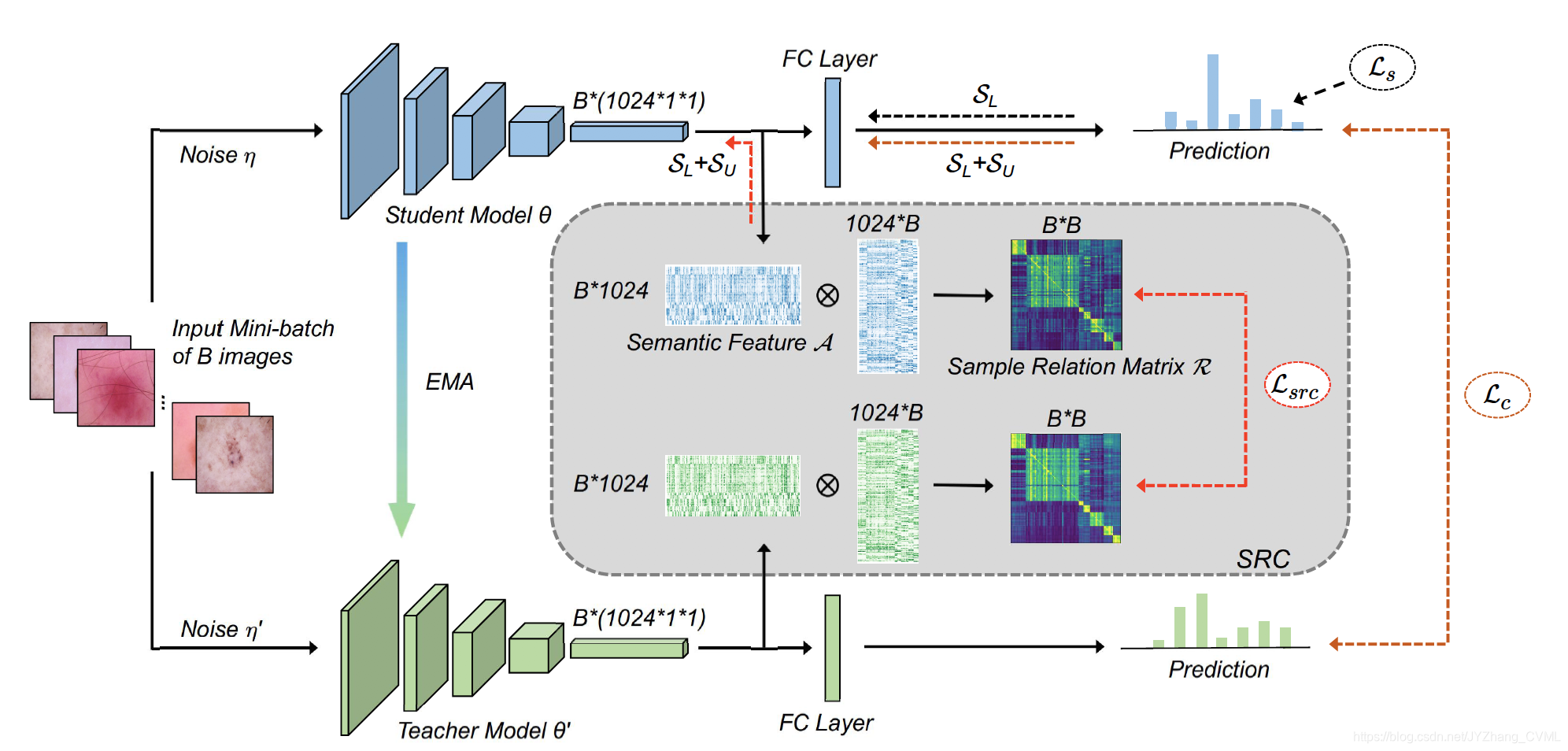 浅析 Semi-Supervised Learning 中的 consistency 问题_towards realistic long ...