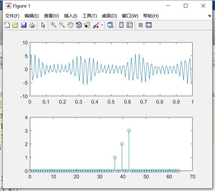 数字 IC 技能树之（13）浅谈采样：采样与混叠（附加 Matlab 代码与频谱仿真分析）_新芯时代的博客-CSDN博客_matlab混叠现象 ...