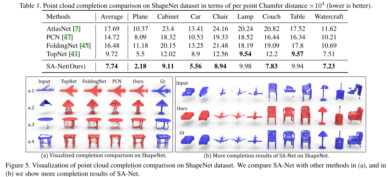 CVPR2020 3D点云相关论文思想和方法总结小执着的博客-point cloud completion和upsample