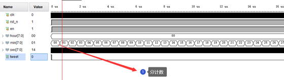 分计数