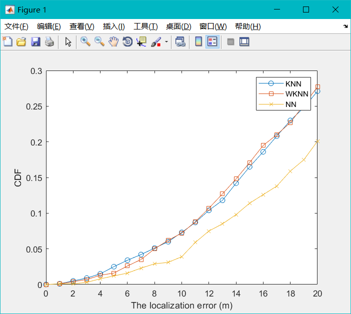 Cdf曲线matlab Csdn