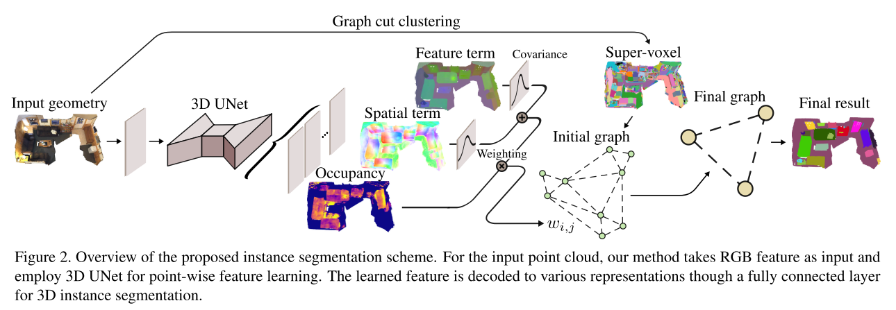 CVPR2020 3D点云相关论文思想和方法总结小执着的博客-point cloud completion和upsample