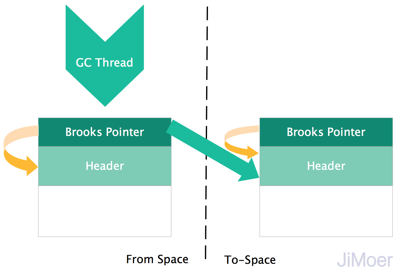 Brooks Pointers