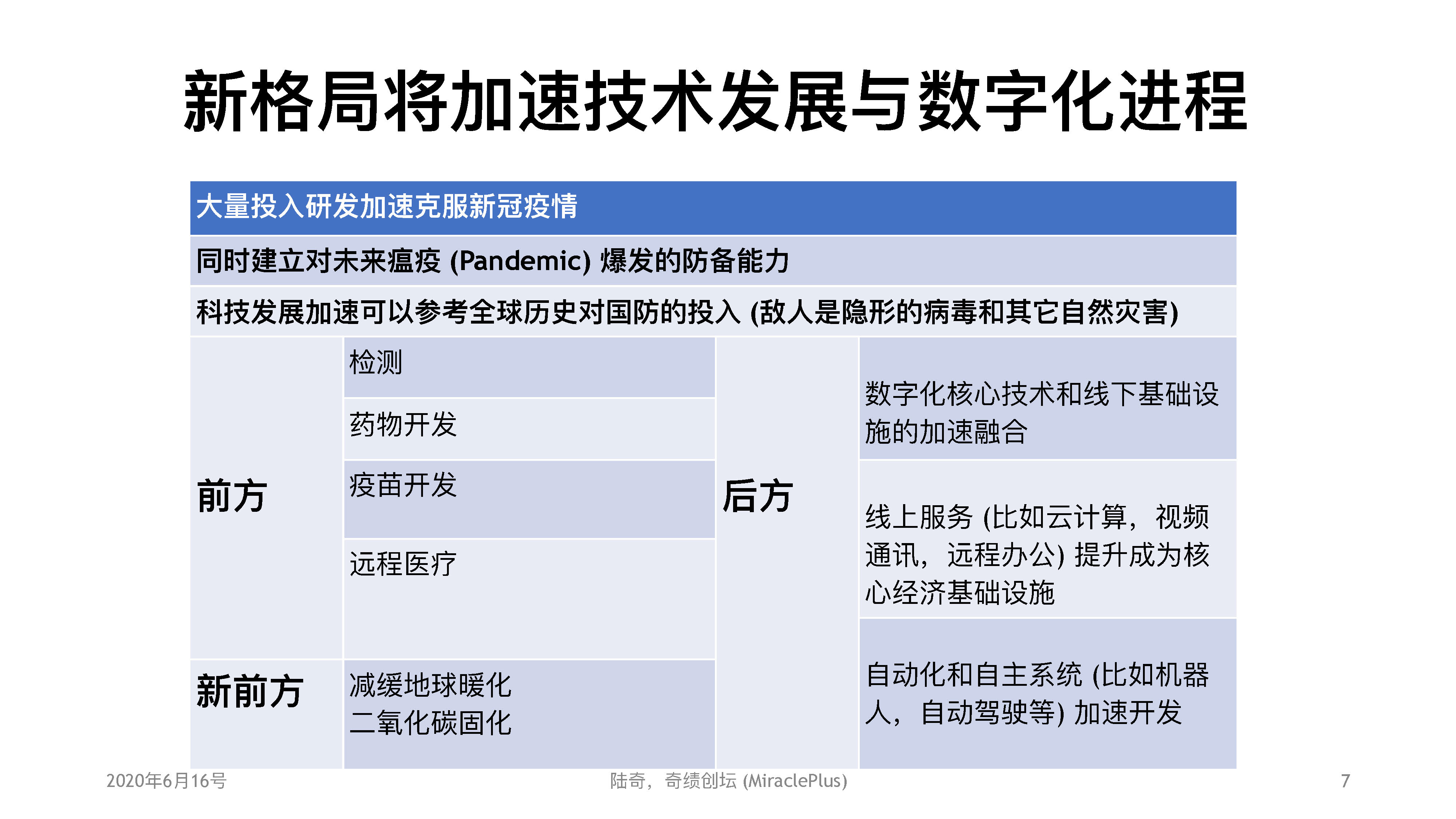 AI： 陆奇直播万字实录：正视挑战，把握创业创新机会一个处女座的程序猿-