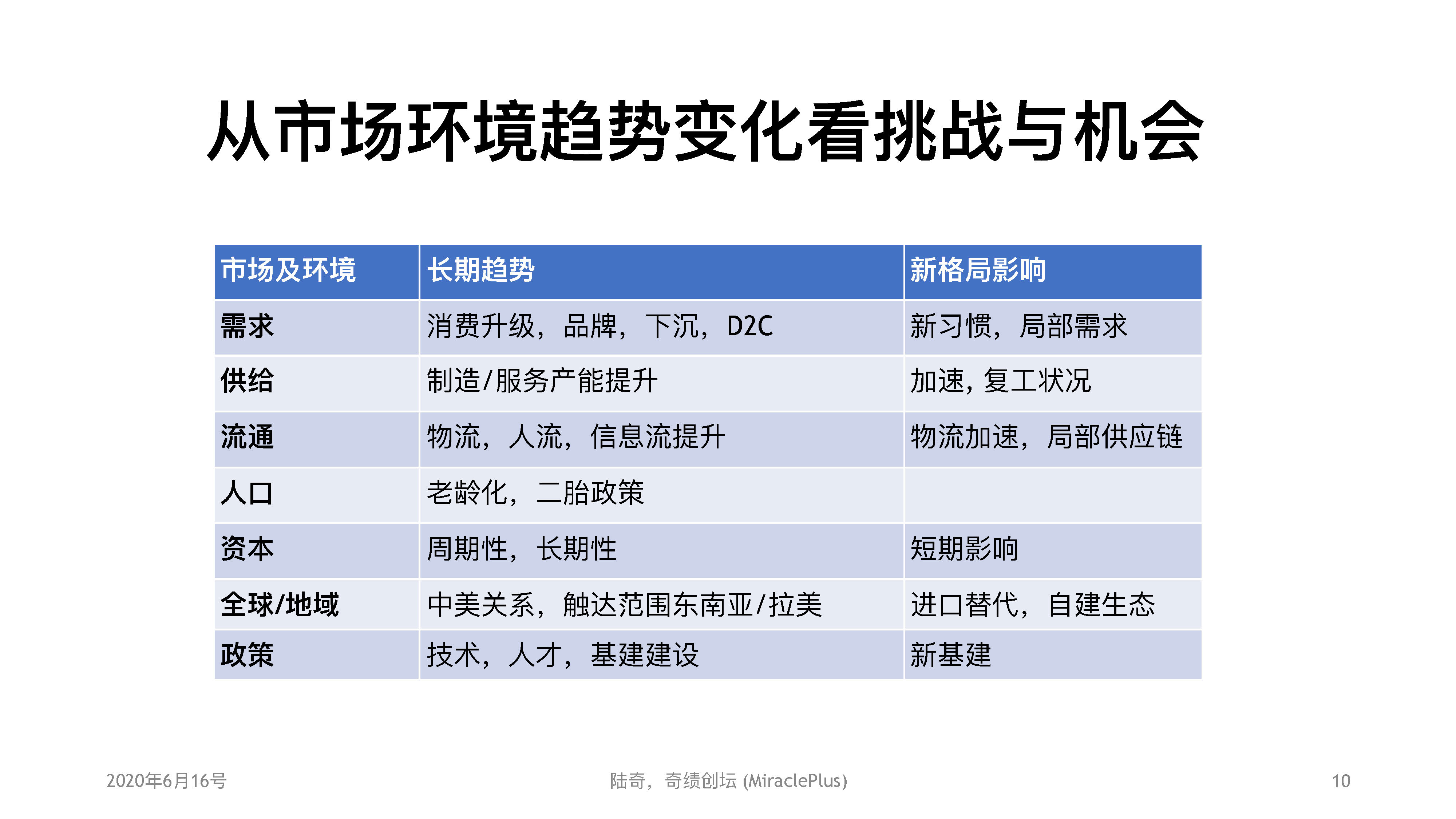 AI： 陆奇直播万字实录：正视挑战，把握创业创新机会一个处女座的程序猿-