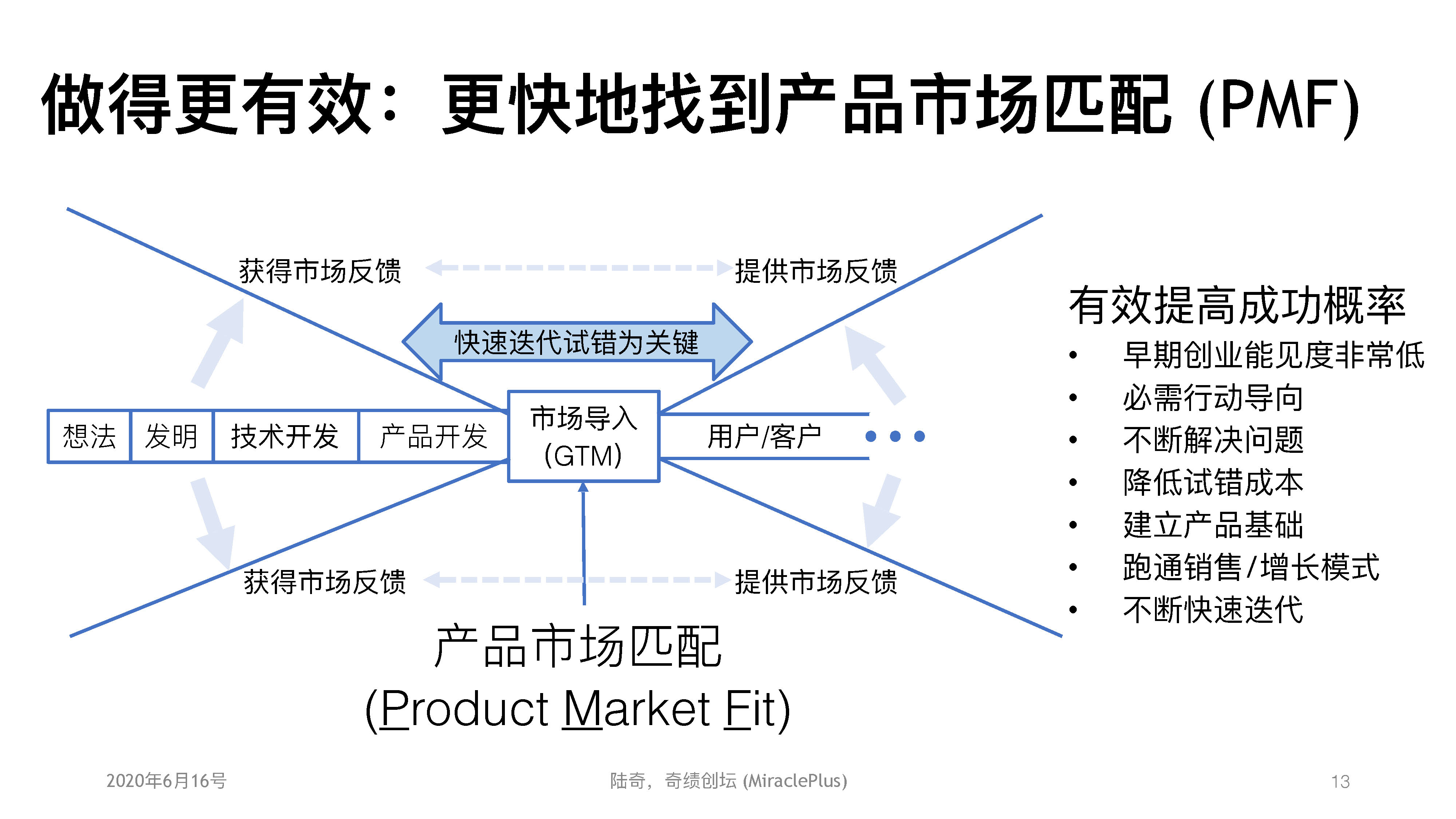 AI： 陆奇直播万字实录：正视挑战，把握创业创新机会一个处女座的程序猿-