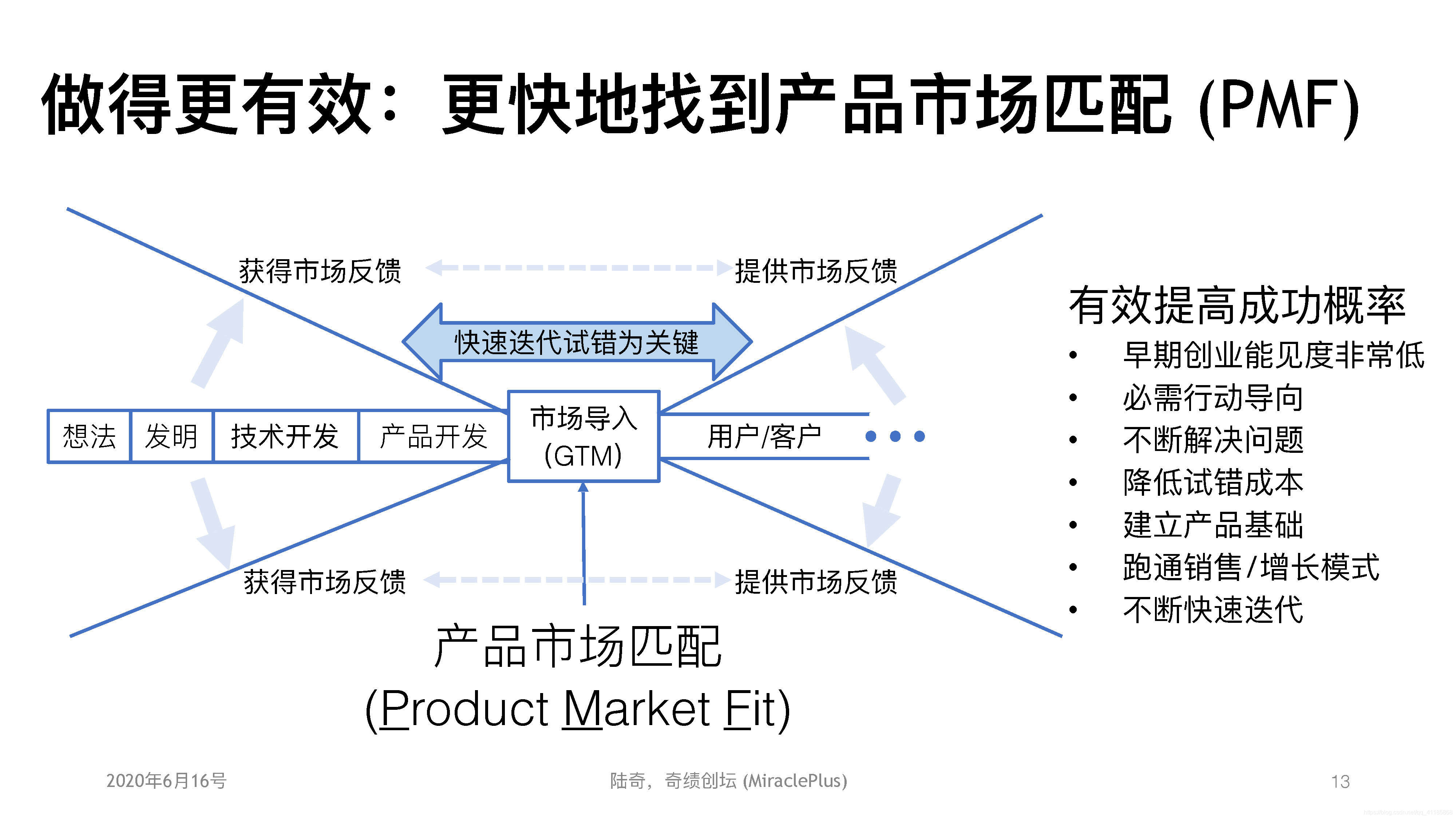 AI: 陆奇直播万字实录:正视挑战,把握创业创新机会一个处女座的程序猿-