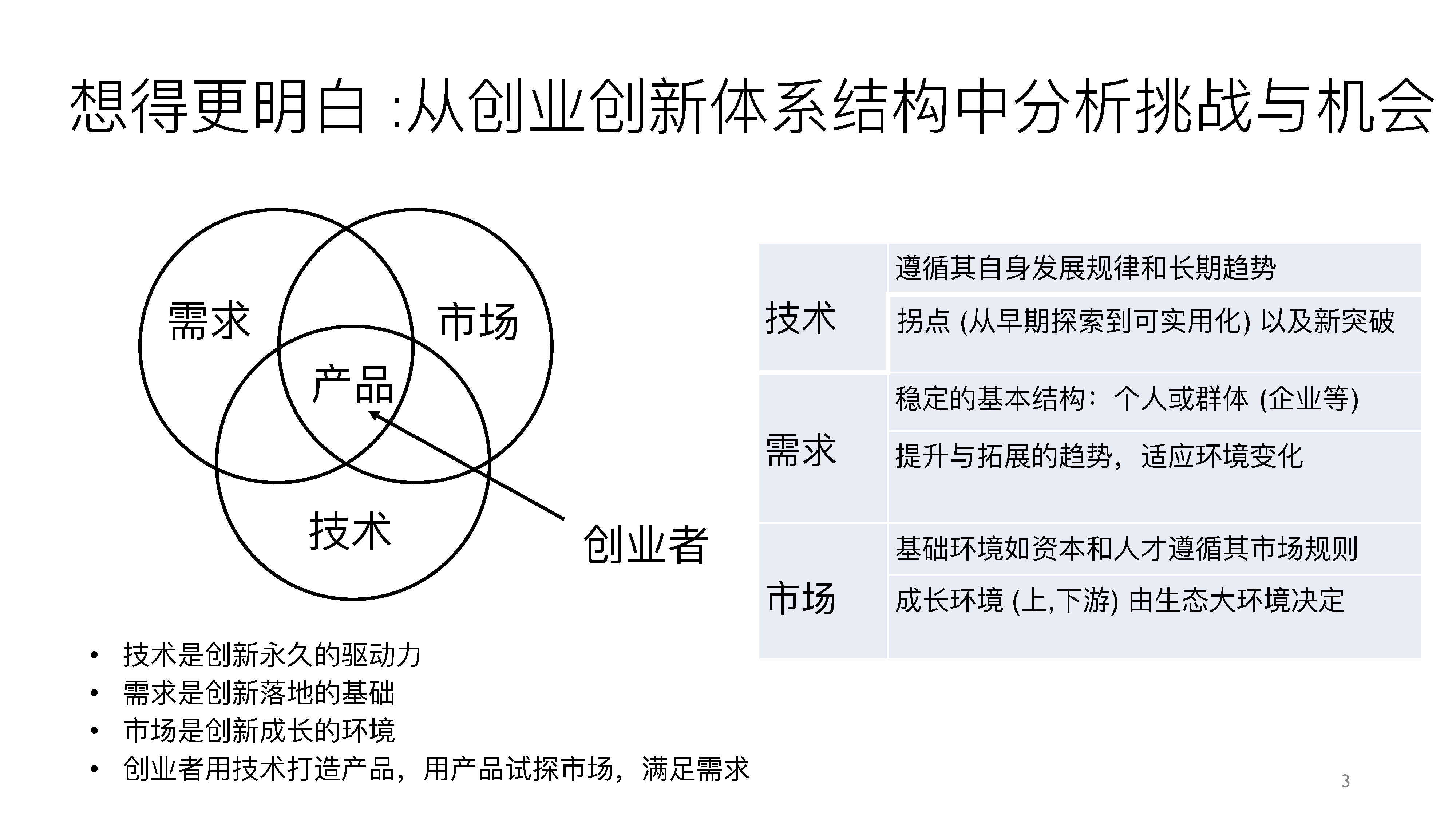 AI： 陆奇直播万字实录：正视挑战，把握创业创新机会一个处女座的程序猿-