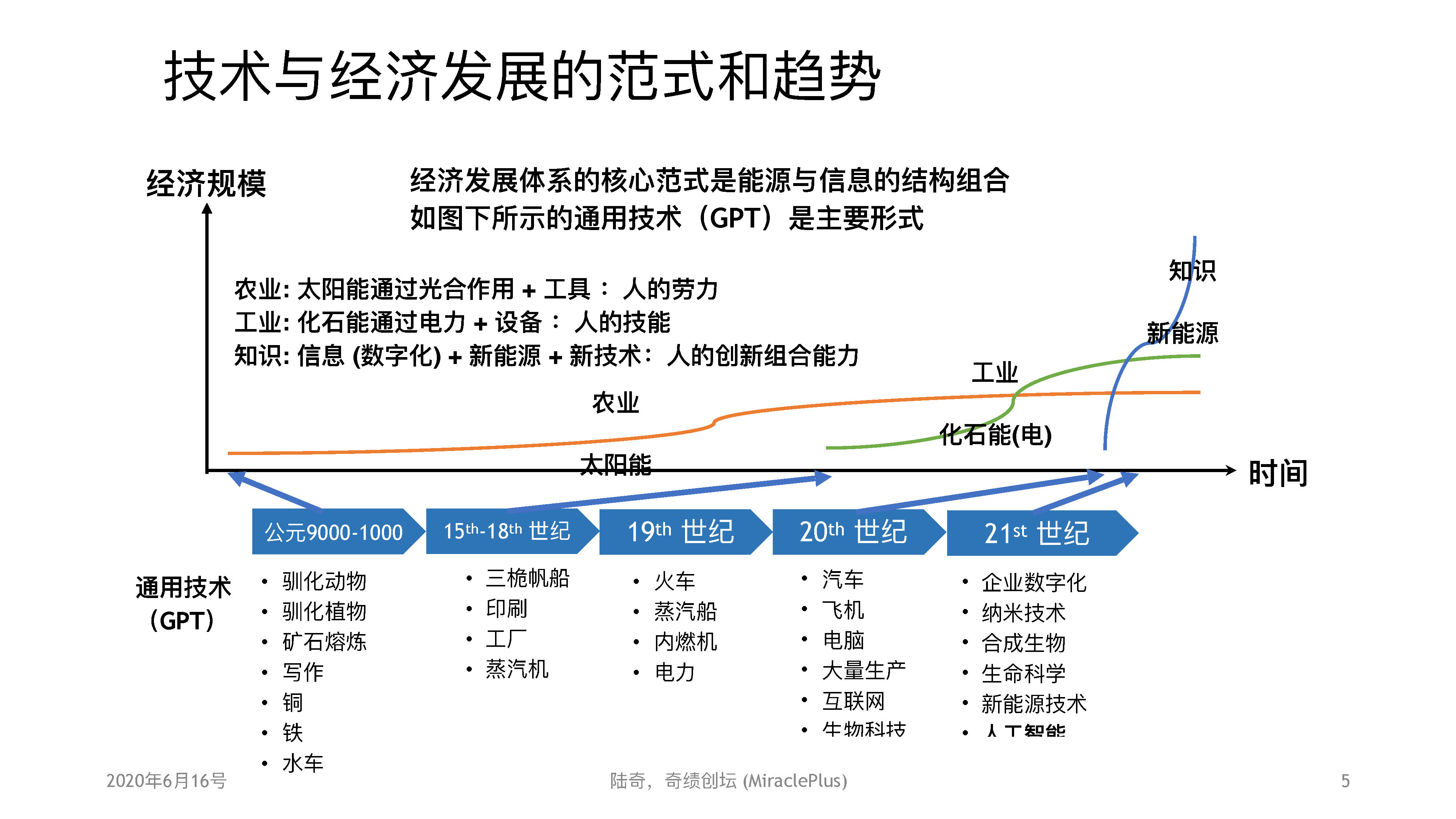 AI： 陆奇直播万字实录：正视挑战，把握创业创新机会一个处女座的程序猿-