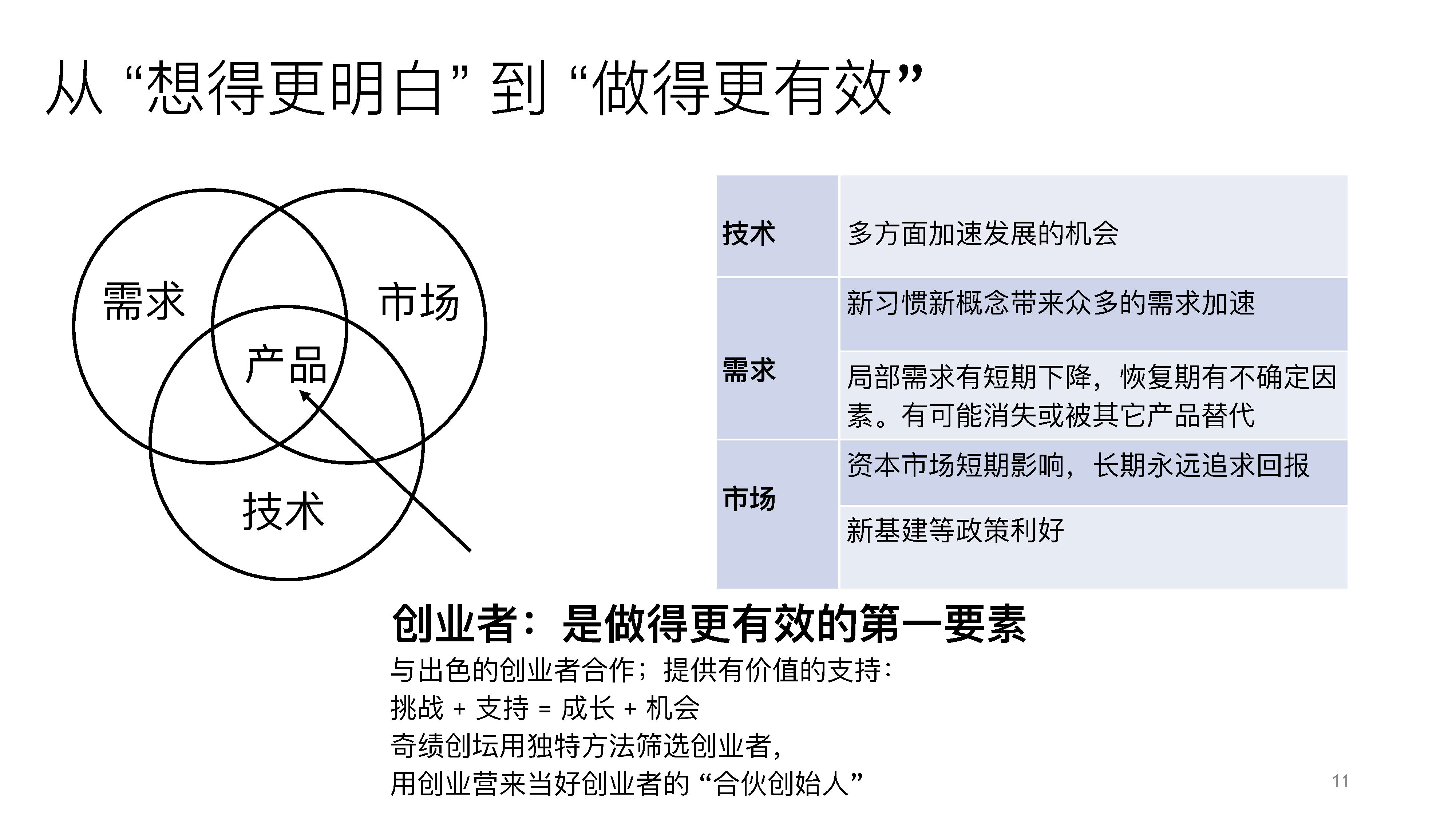 AI： 陆奇直播万字实录：正视挑战，把握创业创新机会一个处女座的程序猿-