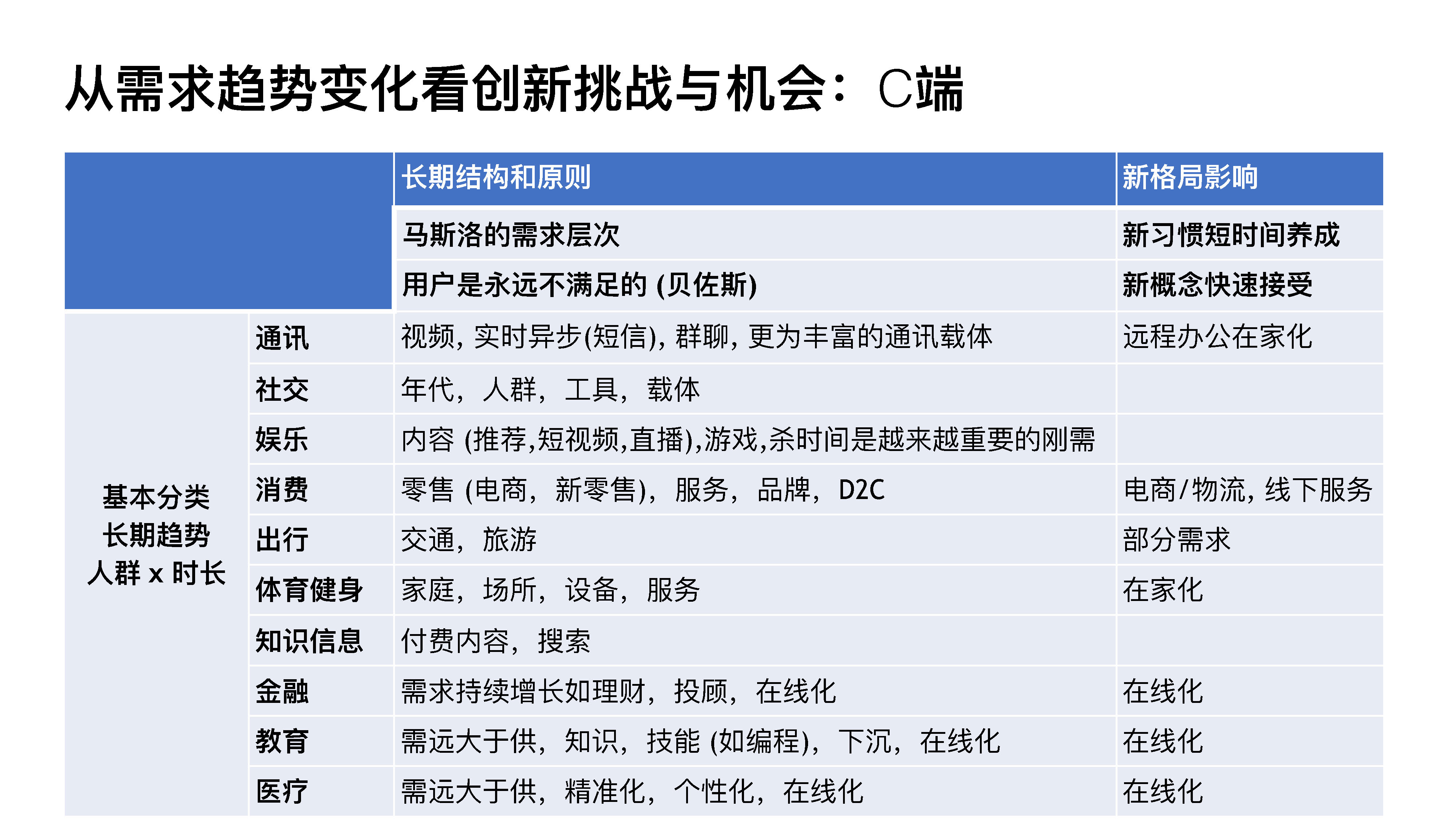 AI： 陆奇直播万字实录：正视挑战，把握创业创新机会一个处女座的程序猿-