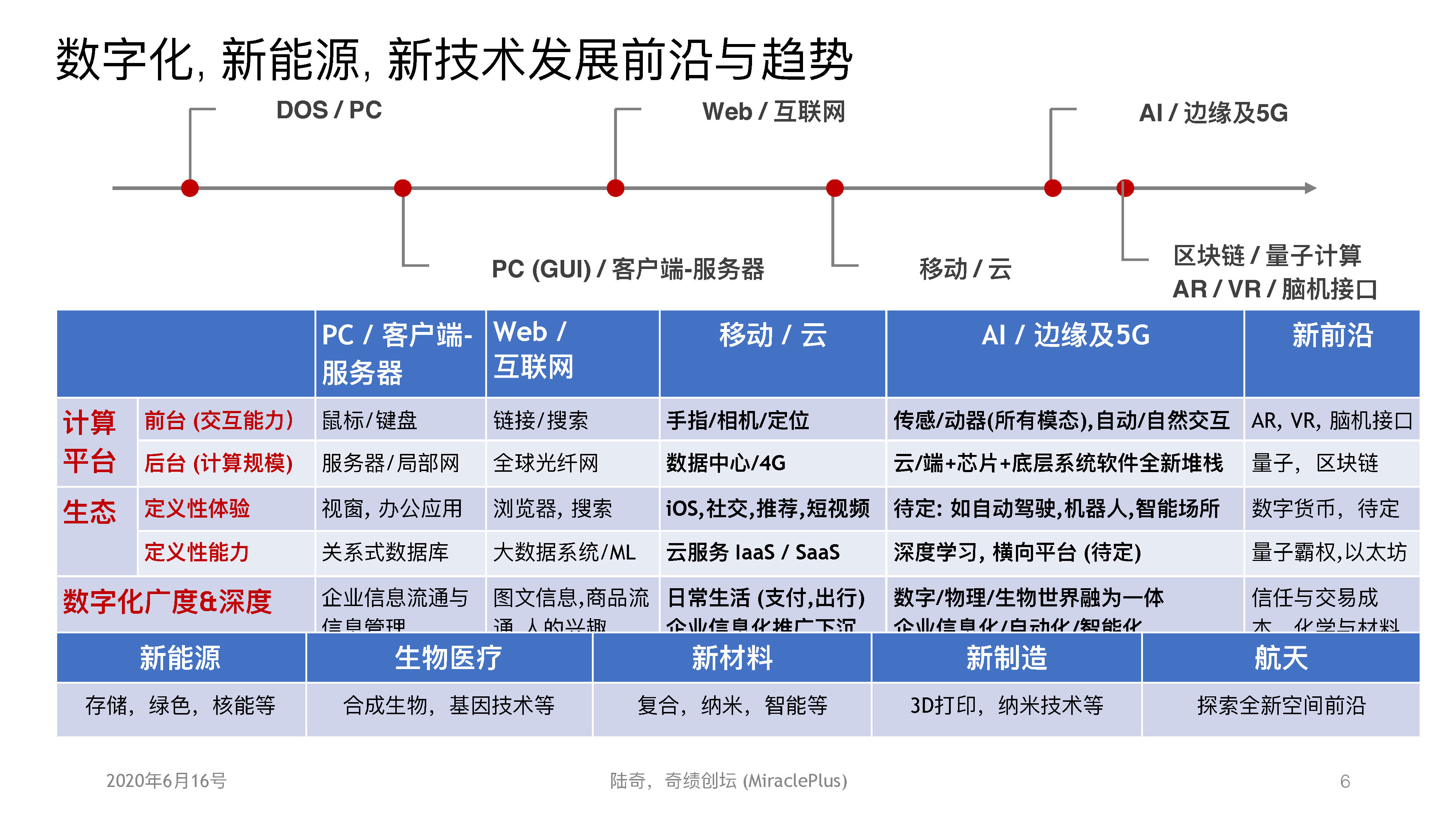 AI： 陆奇直播万字实录：正视挑战，把握创业创新机会一个处女座的程序猿-