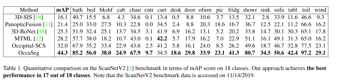 CVPR2020 3D点云相关论文思想和方法总结小执着的博客-point cloud completion和upsample