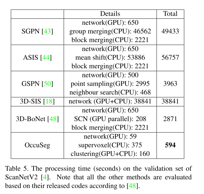 CVPR2020 3D点云相关论文思想和方法总结小执着的博客-point cloud completion和upsample