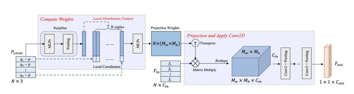 CVPR2020 3D点云相关论文思想和方法总结小执着的博客-point cloud completion和upsample