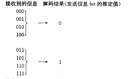 量子计算 与你有关 Part3 量子纠错编码 张宇的博客 Csdn博客