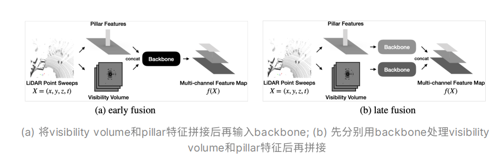 CVPR2020 3D点云相关论文思想和方法总结小执着的博客-point cloud completion和upsample