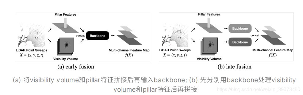 CVPR2020 3D点云相关论文思想和方法总结小执着的博客-point cloud completion和upsample
