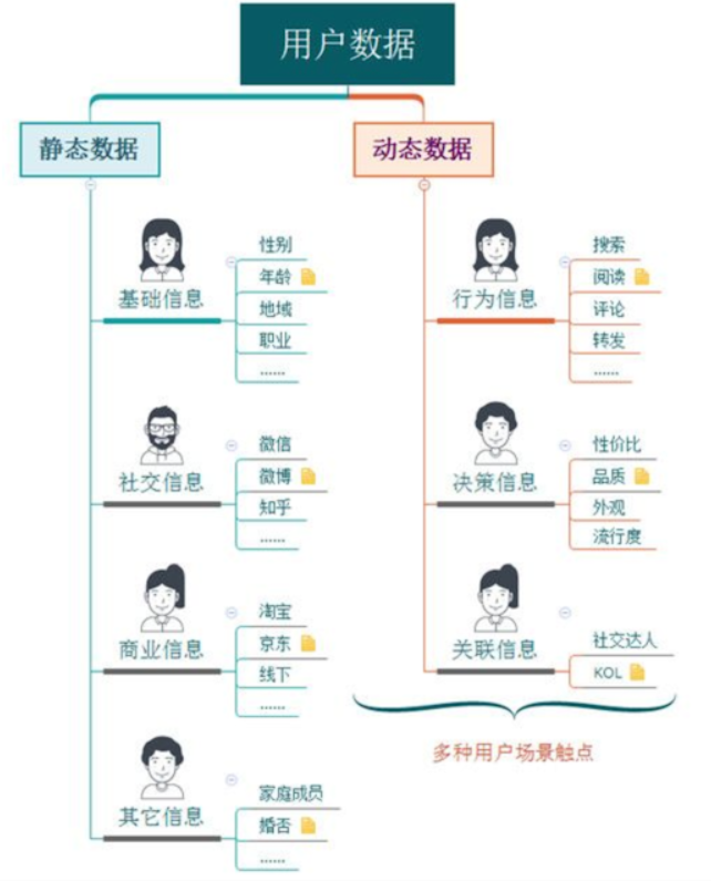 用户画像计算更新