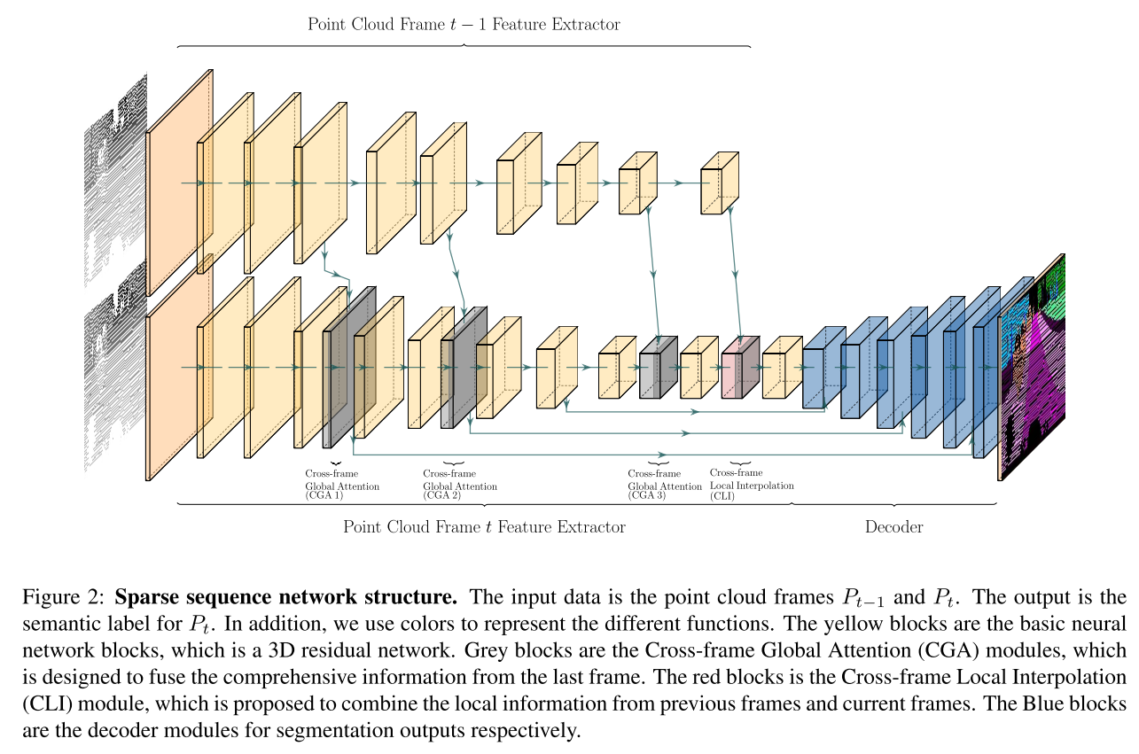 CVPR2020 3D点云相关论文思想和方法总结小执着的博客-point cloud completion和upsample