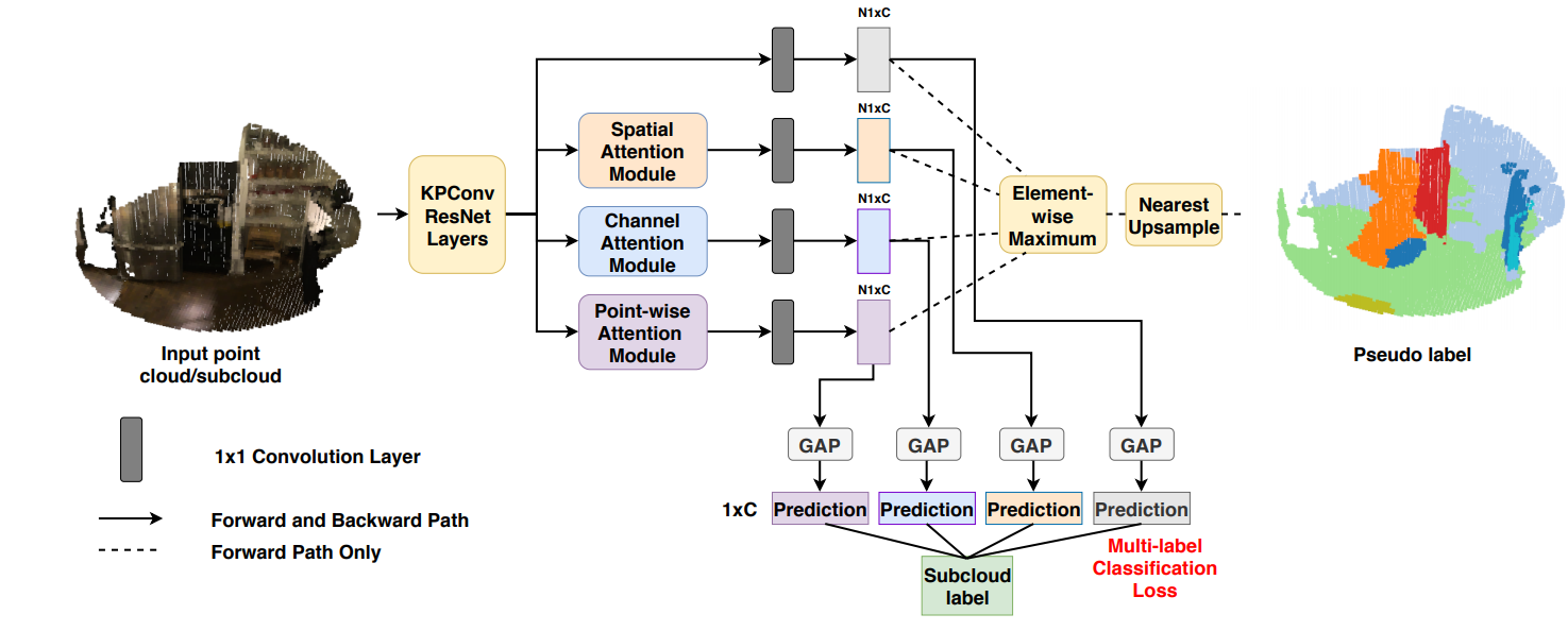 CVPR2020 3D点云相关论文思想和方法总结小执着的博客-point cloud completion和upsample