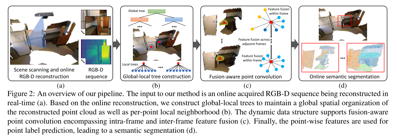 CVPR2020 3D点云相关论文思想和方法总结小执着的博客-point cloud completion和upsample