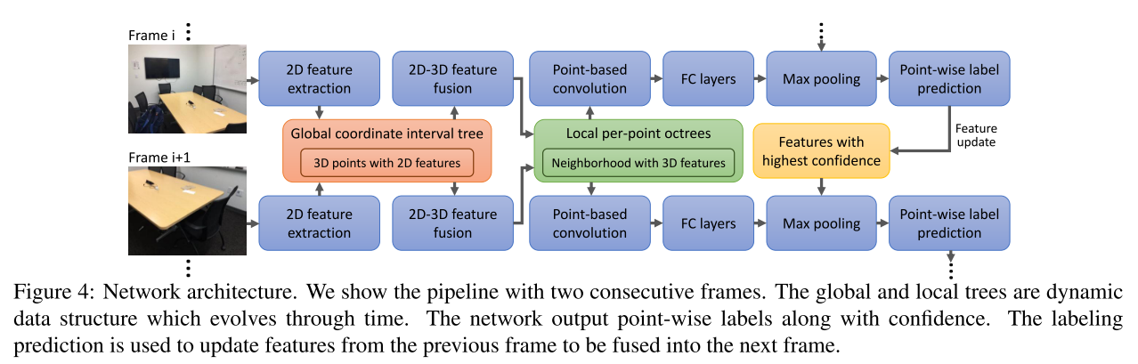 CVPR2020 3D点云相关论文思想和方法总结小执着的博客-point cloud completion和upsample