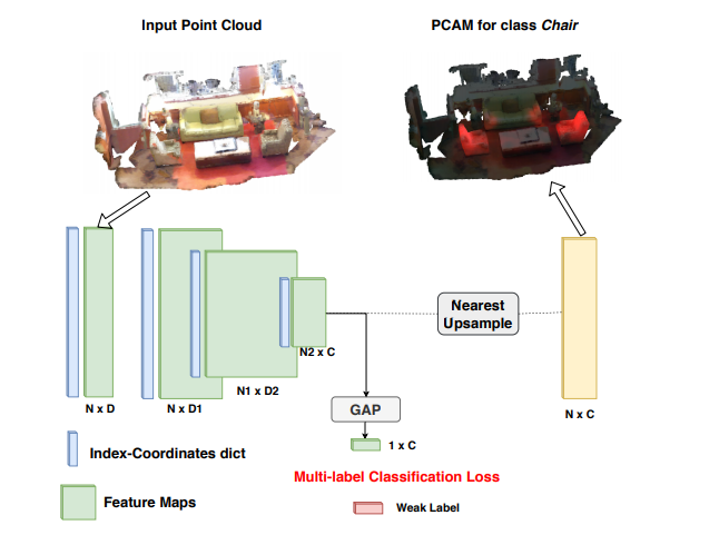 CVPR2020 3D点云相关论文思想和方法总结小执着的博客-point cloud completion和upsample