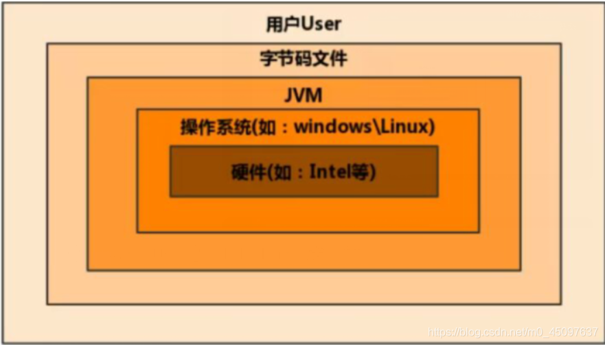 [外链图片转存失败,源站可能有防盗链机制,建议将图片保存下来直接上传(img-Y9pkF905-1592409340488)(C:\Users\dell\AppData\Roaming\Typora\typora-user-images\image-20200617113816221.png)]