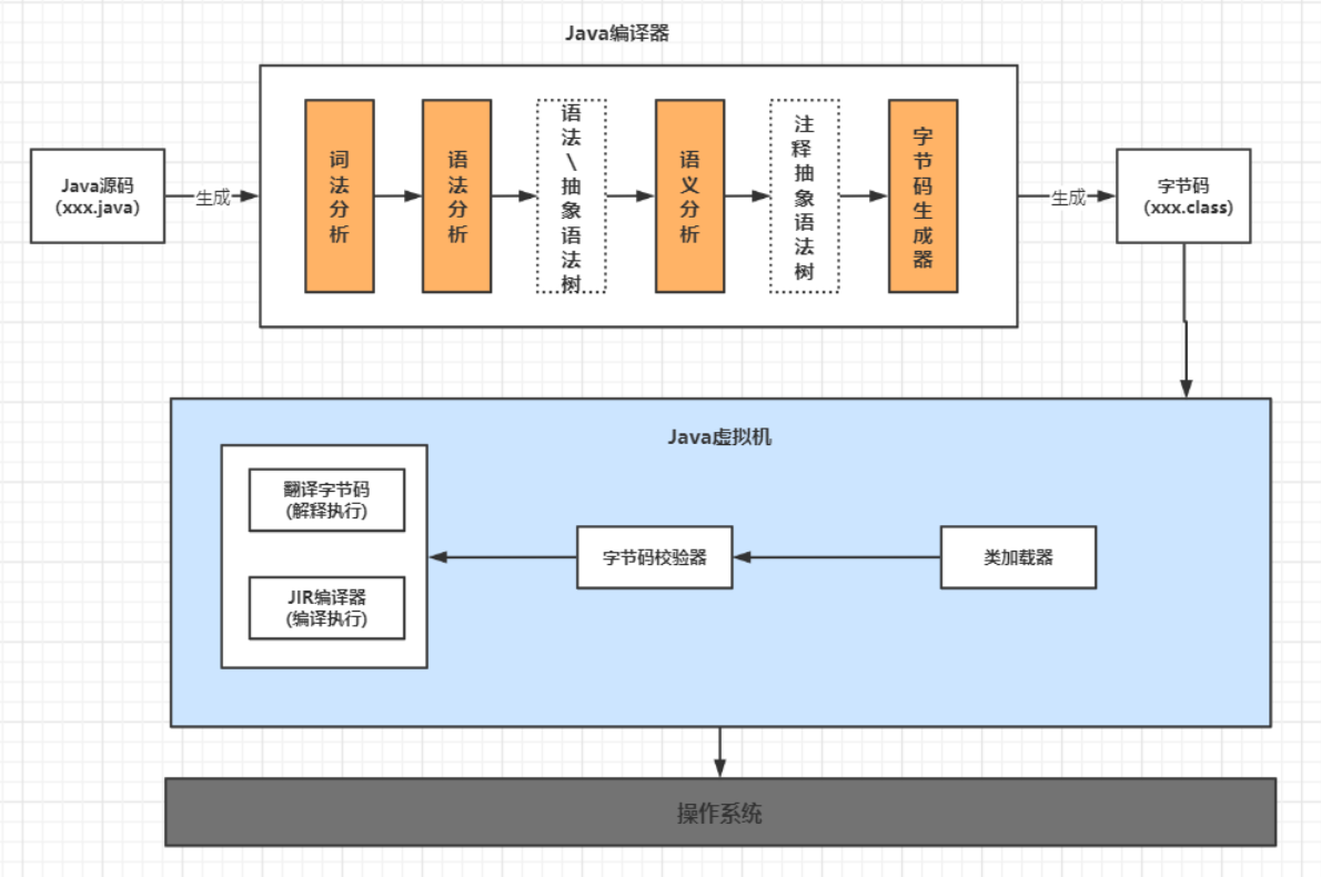 jvm第一章jvm与java的体系架构