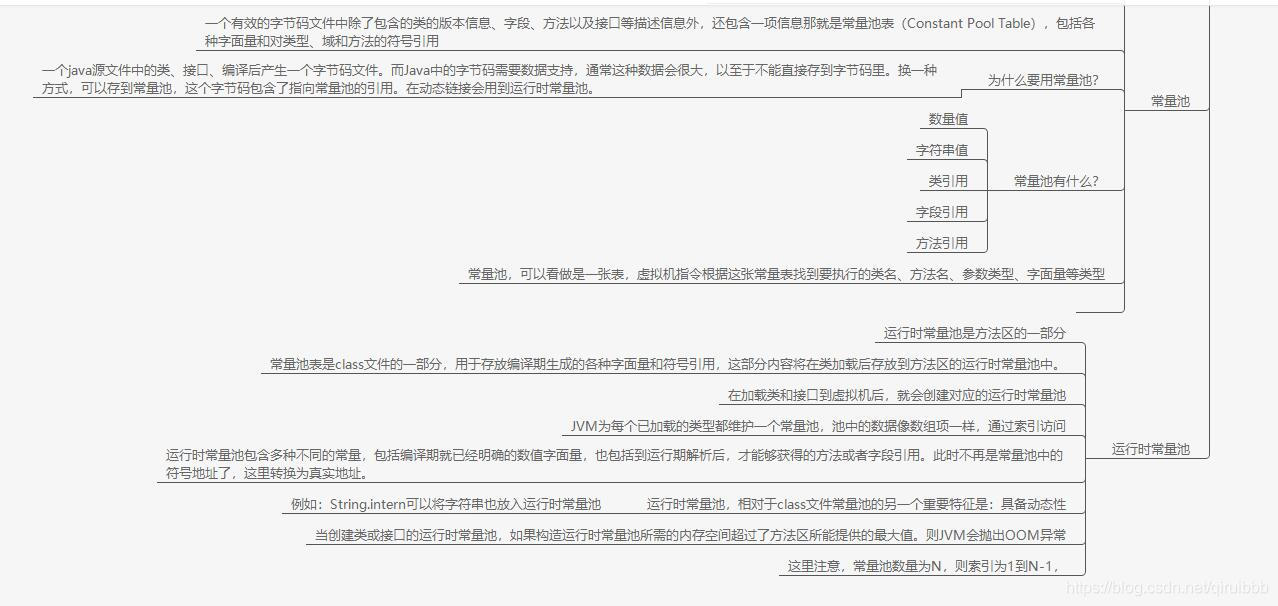 奥利给!搞定JVM就靠它了!不看感觉错过一个亿!吐血整理两个月,原创!全网第一份超详细JVM知识点导图!!!微信公众号:老张聊天,一个为了你能进步操碎心的公众号。-