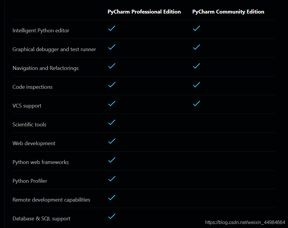 Pycharm 从小白到大师就差这一篇了!!!不容错过!!!weixin44984664的博客-