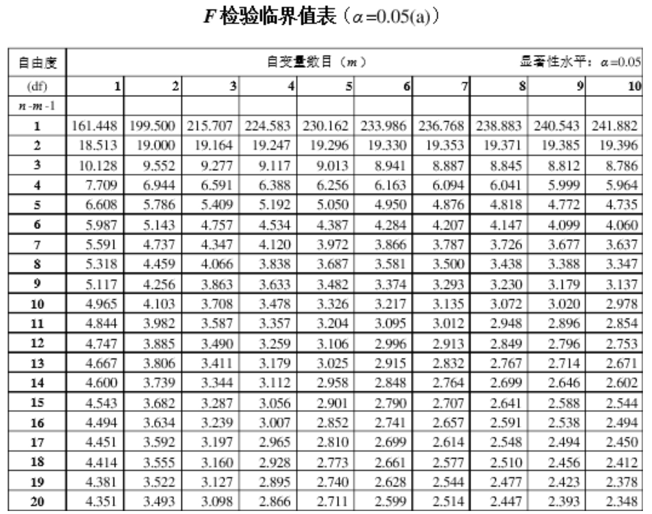 f分布表完整图0.95图片