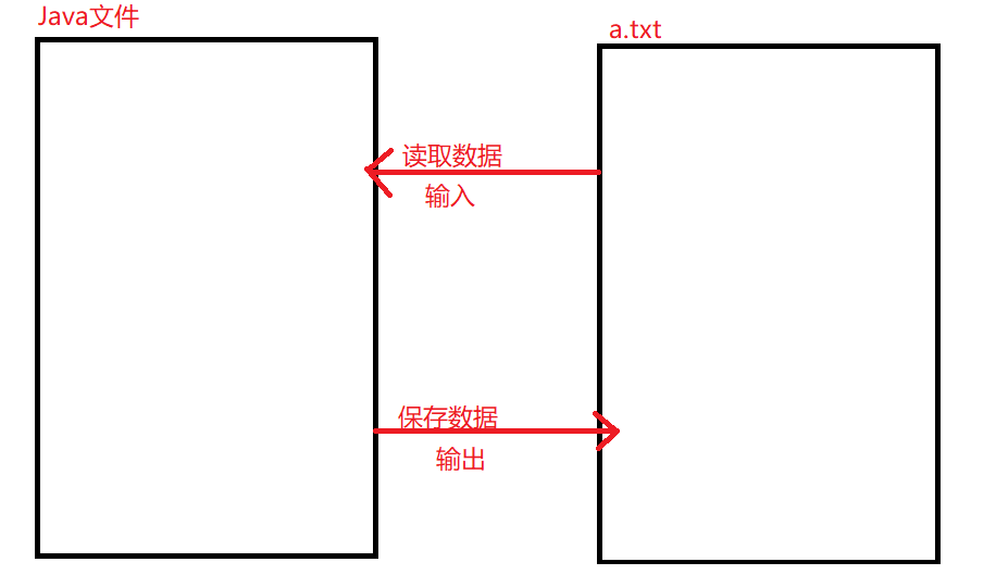 Java基础知识笔记九（详细）qq45893999的博客-