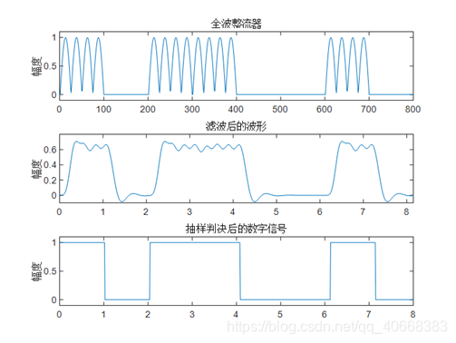 2ASK信号非相干解调