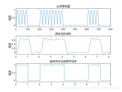 2ASK非相干解调