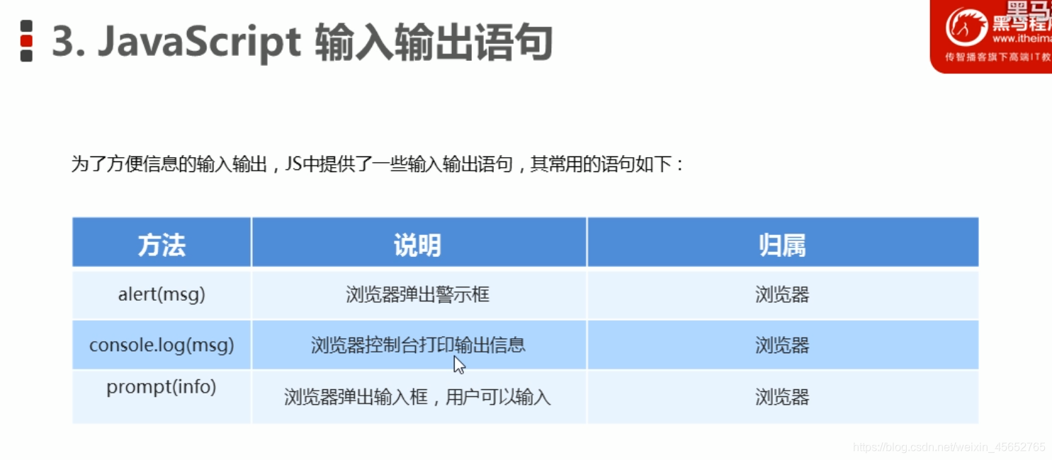 javascript的三种输入输出_如何在javascript用prompt方法接收用户输入的三个值,比较后输出其中最大和最小的数值代码-CSDN博客