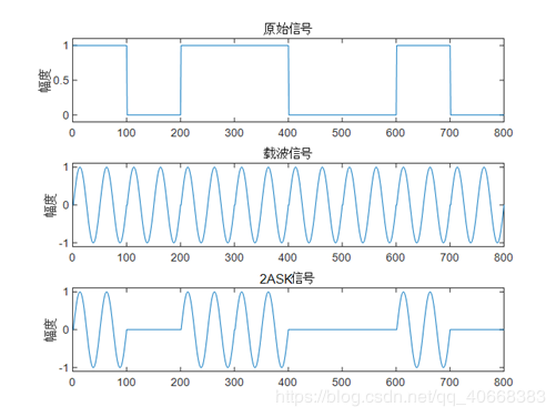2ASK非相干解调matlab